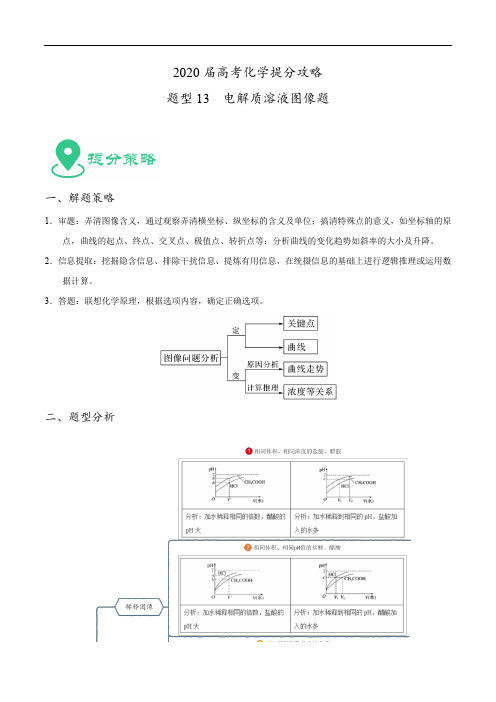 2020届高考化学提分攻略 题型14  电解质溶液图像题(含解析)