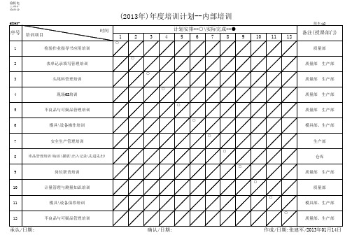 2013年度培训计划