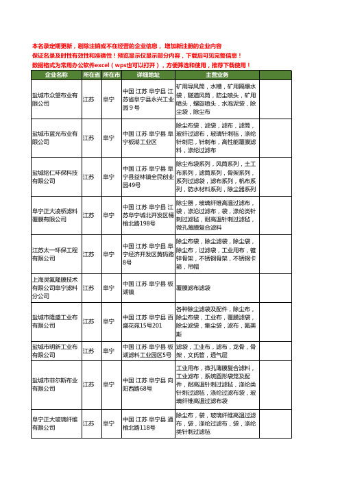 新版江苏省阜宁滤布滤袋工商企业公司商家名录名单大全10家