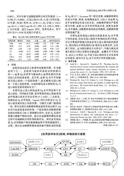 《实用医学杂志》投稿、审稿流程示意图