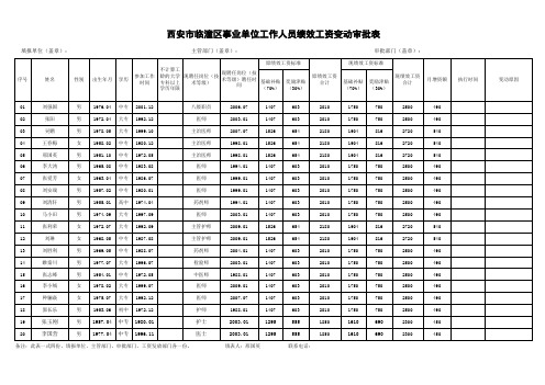 西安市临潼区事业单位绩效工资变动审批表(此表打印用A3纸)1