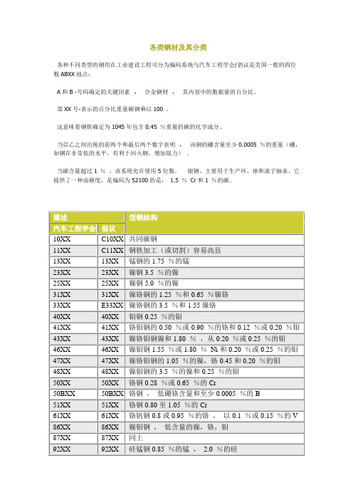 各类钢材及其分类