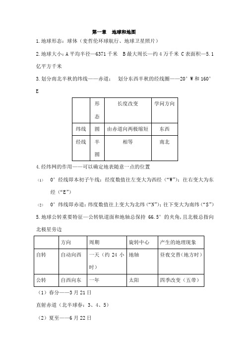 鲁教版-初中地理-重点总结