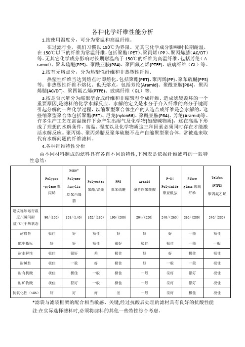 滤料纤维特性以及后处理