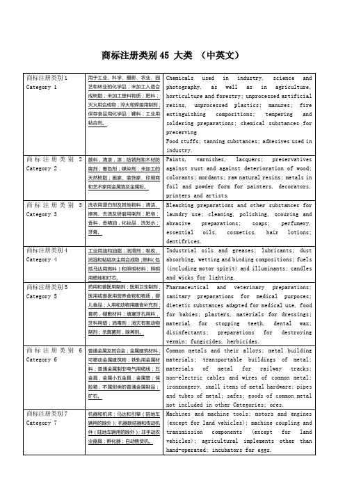 商标注册类别5大类中英文对照