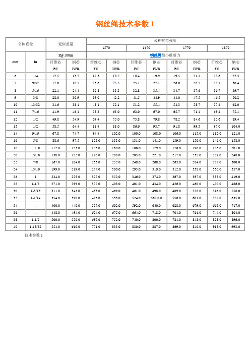 钢丝绳技术参数