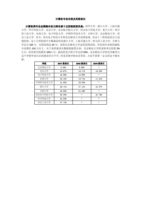 计算机专业名校以及报录比