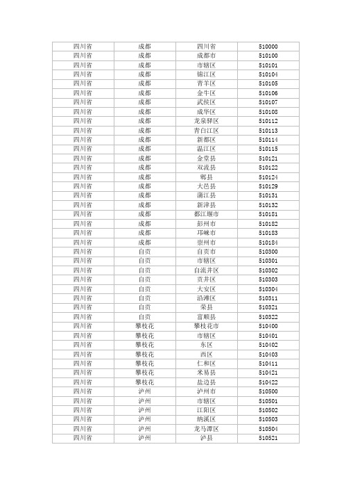 四川省行政区域码