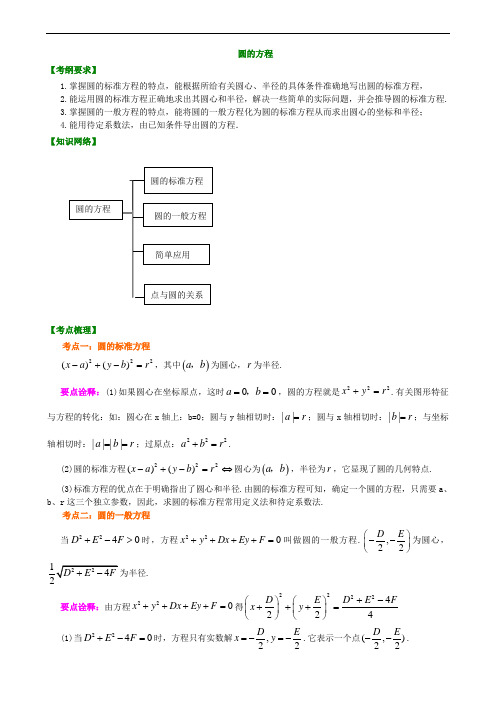 高中数学圆的方程知识点及习题(含答案)