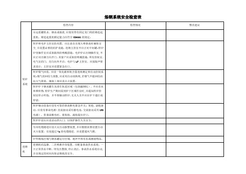 炼钢系统安全检查表