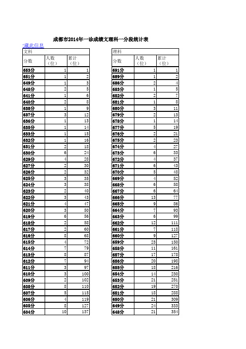 成都市2014年一诊成绩文理科一分段统计表