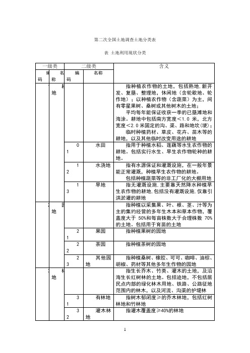 土地性质分类表