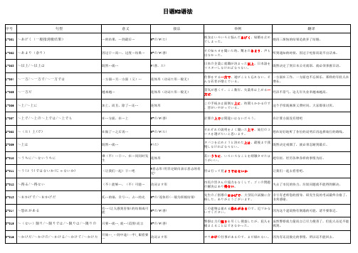 日语N2语法总结