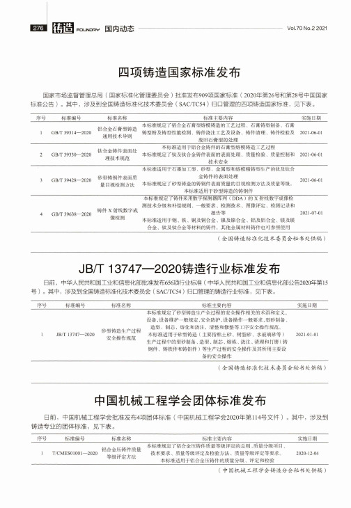 JBT 13747—2020铸造行业标准发布