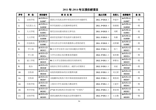 2011年-2014年立项在研项目
