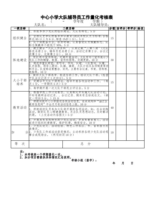 中心小学大队辅导员工作量化考核表