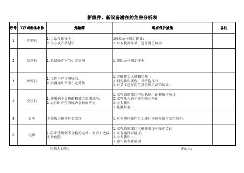 新组件新设备潜在的危害分析表