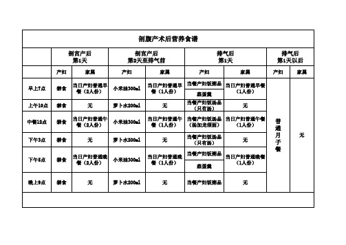 剖腹产月子餐-高级产房