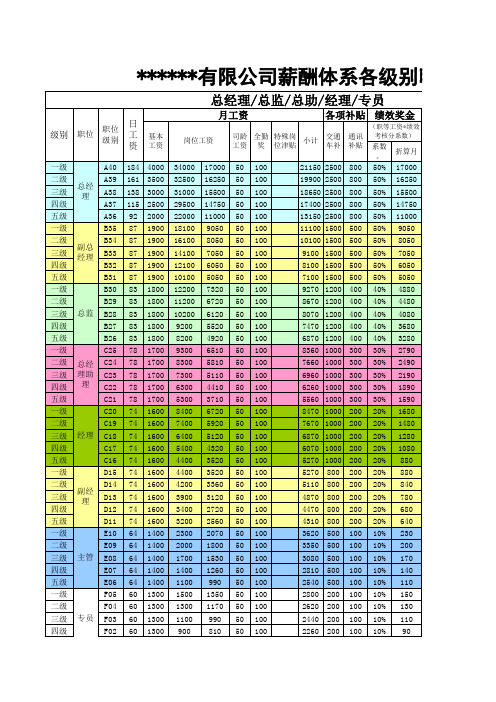 薪酬体系各级别明细