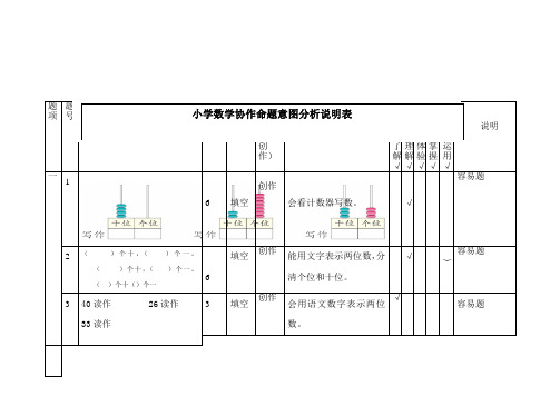 小学数学协作命题意图分析说明表