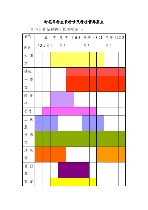 时花品种生长特性及种植管养要点