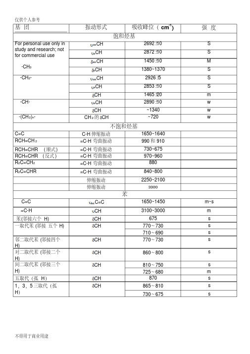 红外光谱各基团出峰位置和特征