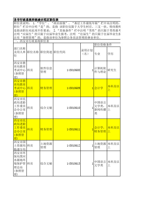 公务员职位表