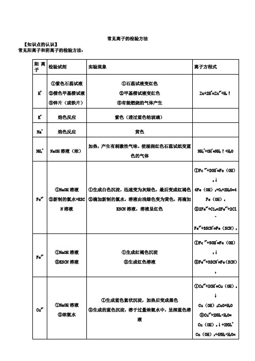 2019高考化学一轮复习考点集训：常见离子的检验方法(word版,含解析)