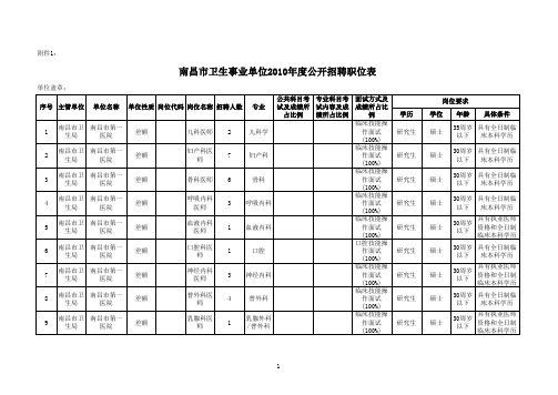 《南昌市卫生事业单位2010年度公开招聘职位表》