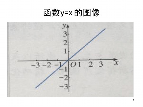 常见函数图像作图