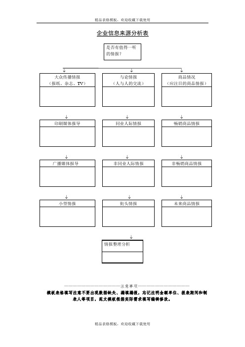 企业信息来源分析表模板