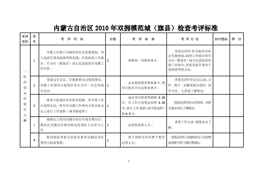 重庆市双拥模范城(县)检查考评标准