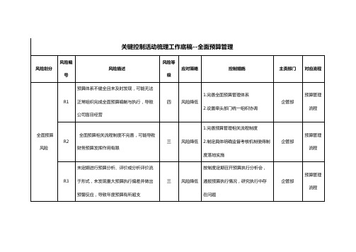 房产公司风险点与控制点防范措施表(全面预算管理)