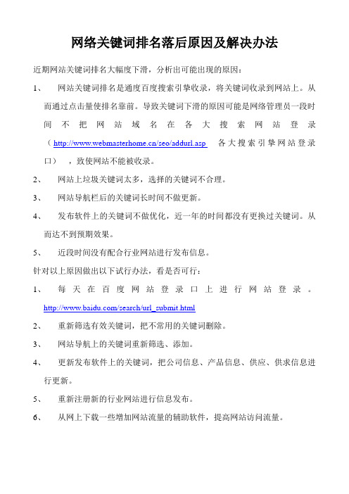 网络关键词排名落后原因及解决办法