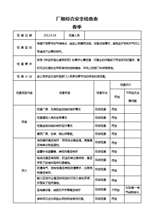 季节性安全检查表1