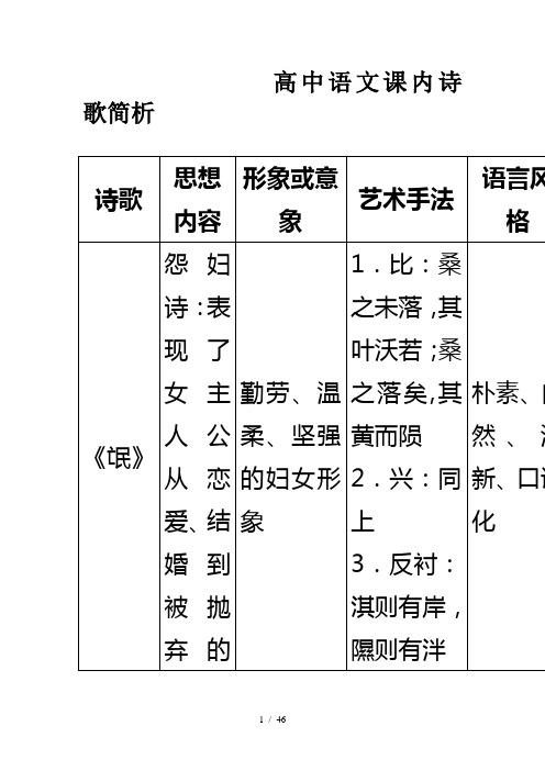 高中语文课内诗歌简析