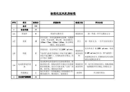 标准化压风机房标准