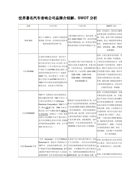 世界著名汽车音响公司品牌介绍解、SWOT分析