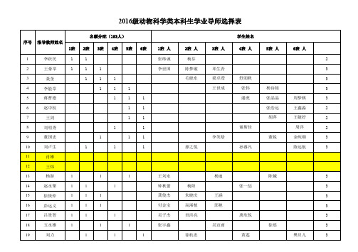 2016级动物科学类本科生学业导师选择表