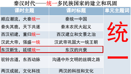 人教统编2024年版七年级历史上册第13课 东汉的兴衰 课件