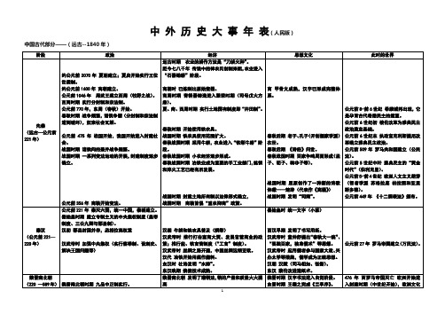 (人民版)中外历史大事年表