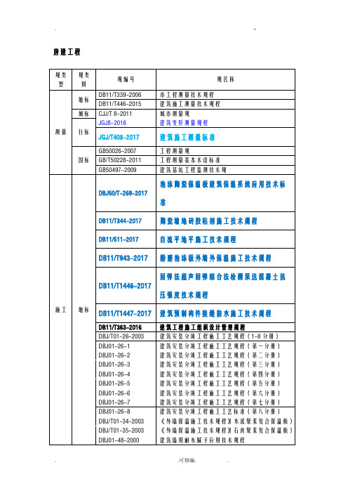 房建工程规范清单