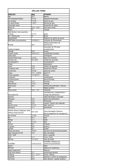 石油钻井用专业英语西语词汇对照
