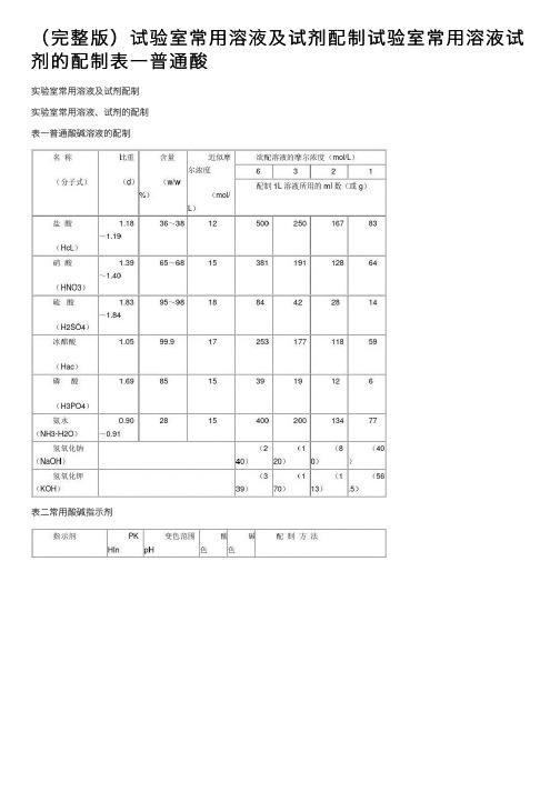 （完整版）试验室常用溶液及试剂配制试验室常用溶液试剂的配制表一普通酸