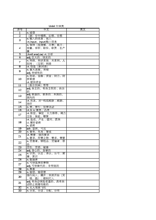 高中英语 Unit1-Unit4单词默写表Excel版译林牛津新版选择性必修第二册