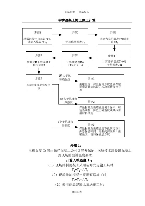 混凝土热工计算步骤及公式