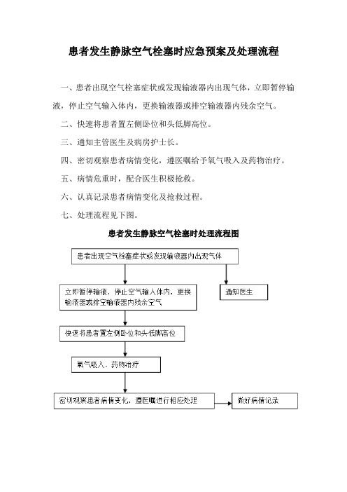 患者发生静脉空气栓塞时应急预案及处理流程