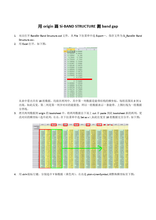 用origin画Si-BAND_STRUCTURE测band_gap