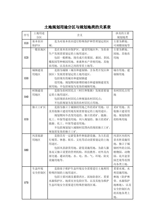 用途分区和分类关系