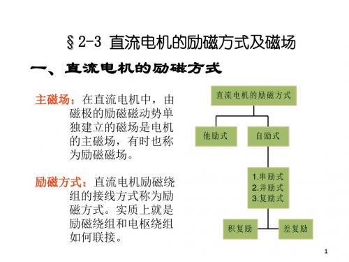 3第二章直流电机_励磁方式及磁场(2.4)